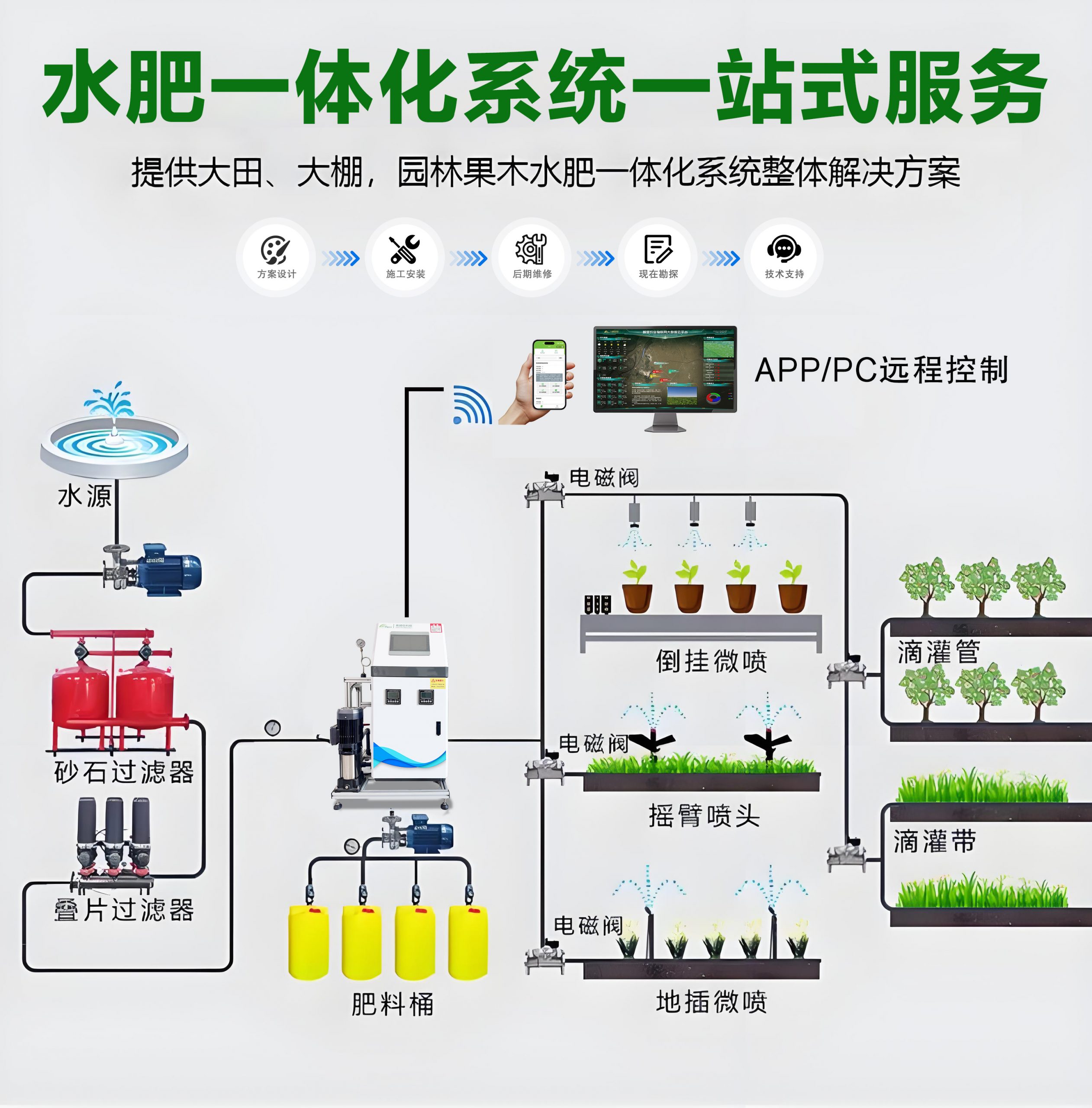 水肥一体化控制系统