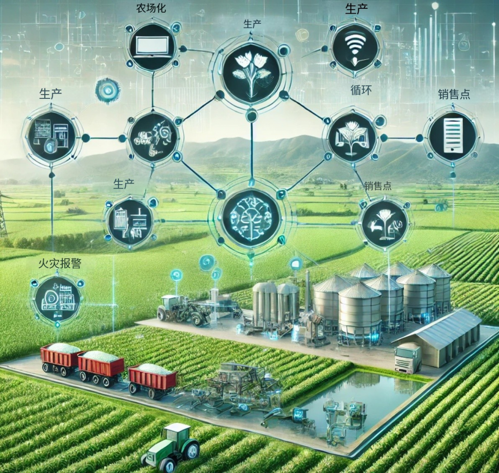 智能农业技术能做什么？